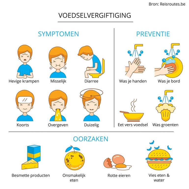 Infographic Voedselvergiftiging