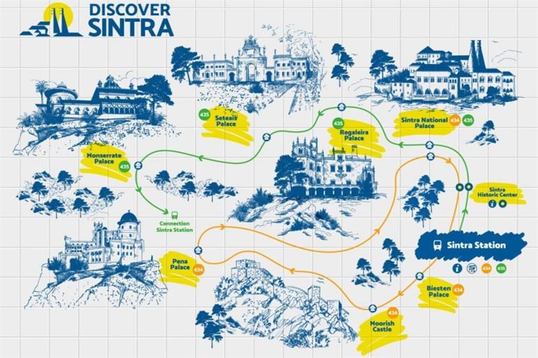 Kaartje met de busroutes naar Sintra