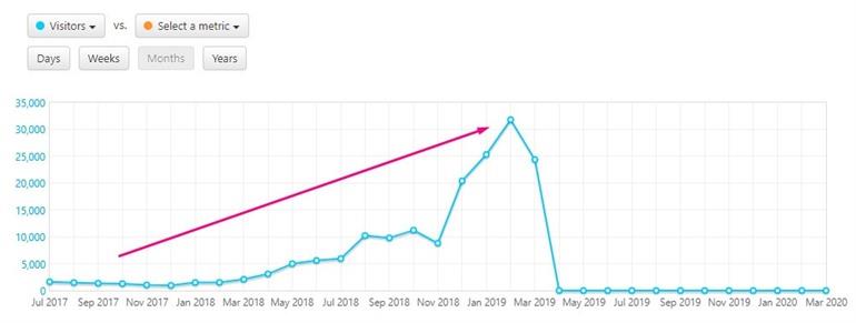 Wees vastberaden, succes komt niet op 1 dag